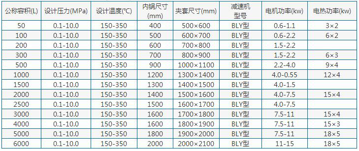 電加熱不銹鋼反應鍋參數