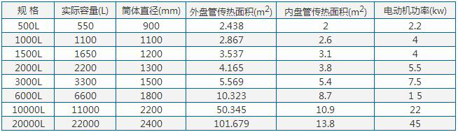 加熱不銹鋼反應釜參數